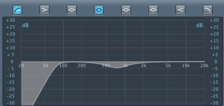 Basic Guitar EQ